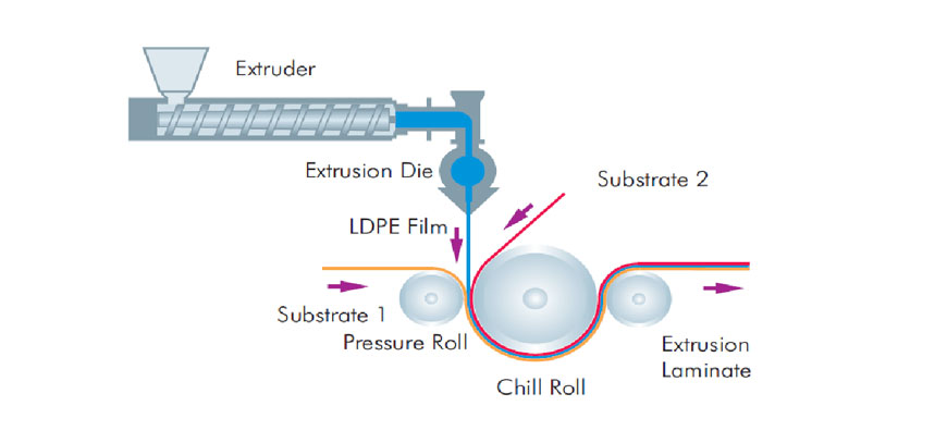 پوشش لمینت روی کاغذ